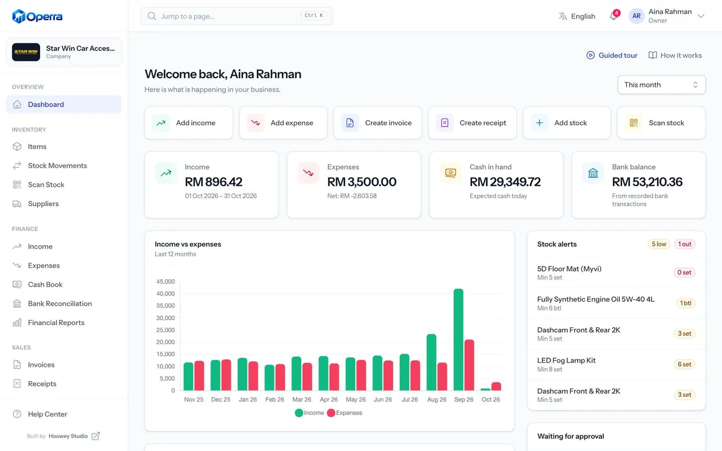 Operra dashboard with income, expenses, cash and stock alerts