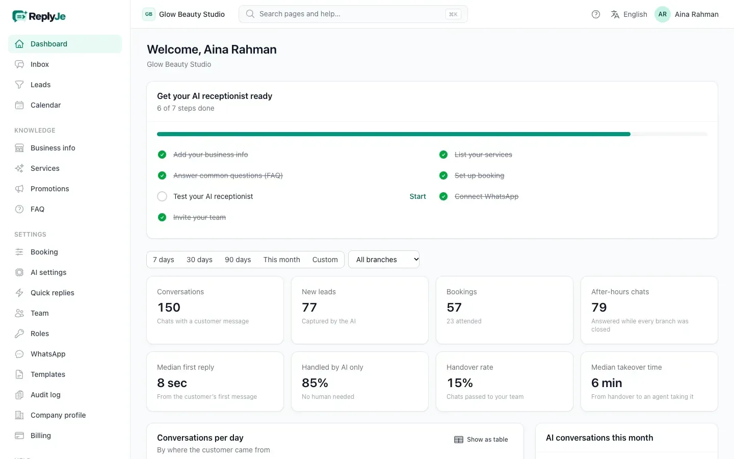 ReplyJe dashboard with conversations, leads, bookings and reply-time stats